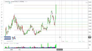 (Stock Market Analysis) Velo3D $VELO Stock