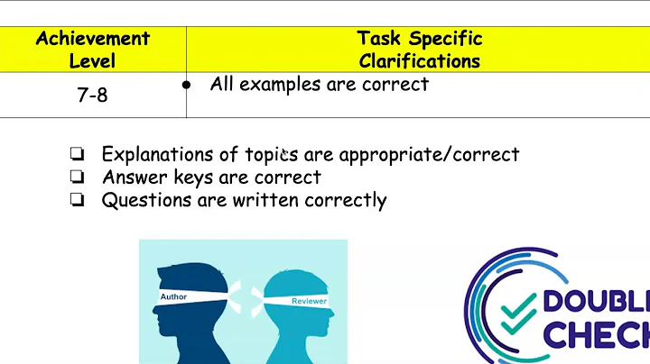 Gr7 Criterion C Communicating Explained