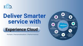 Salesforce Experience Cloud | Transform Digital Journeys with KloudCodey
