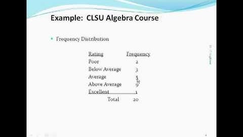 Ch 2: Descriptive Statistics- Describing Qualitative Data