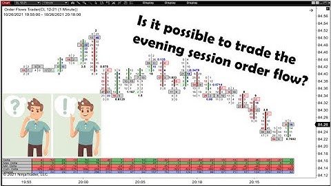 How To Trade The Evening Session With Order Flow Using Orderflows Delta Scalper for NT8