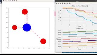 Python data visualization of Simple Reflex agent's collective nature.