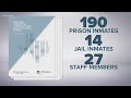 UT report provides look into high COVID-19 risk in Texas correctional facilities
