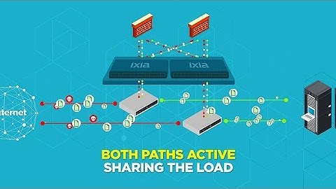 Network Visibility – Resilience Matters