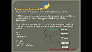 06  Python Polymorphism in OOP in Telugu