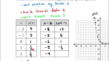 6.4 Transformations of Exponential & Logarithmic Functions