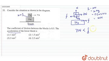 Consider the situation as shown in the diagram.  The coefficient of friction between