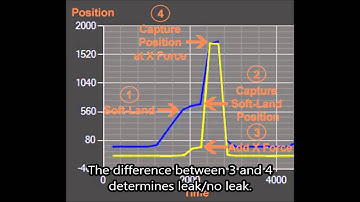 SMAC In-Line Leak Test Explained