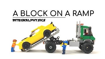 Forces Acting on a Block on a Ramp/Hill