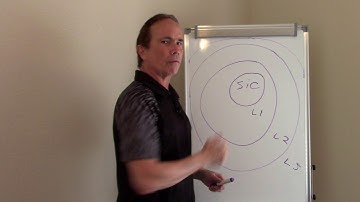 Communication Loops -  Lean Manufacturing