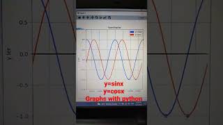 y=sinx and y=cosx graphs #python #matplotlib