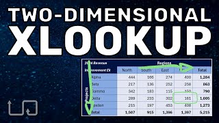 Use Excel's XLOOKUP to return a specific value or cumulative total from a grid with two criteria