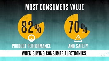 Perceptions of Counterfeiting in America