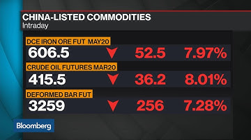 Virus-Driven Fears Drive Chinese Commodities Collapse
