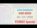 USD/MXN Forecast December 13, 2019