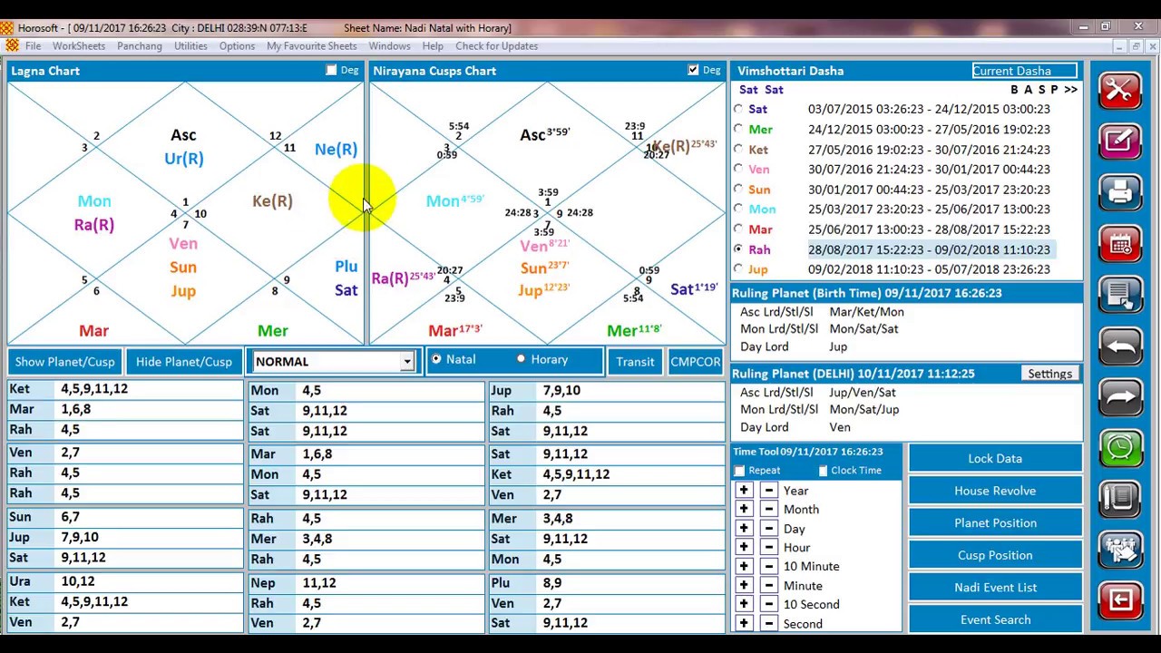 Nadi Astrology Free Birth Chart