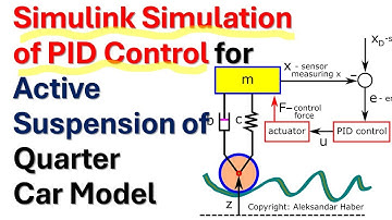 Simulink Simulation of PID Control for Active Suspension of Quarter Car Model - Control Tutorial