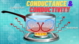 Conductance and Conductivity || Explained || Open Circuit
