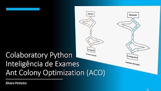 Inteligência de Enxames - Ant Colony Optimization (ACO) screenshot 2