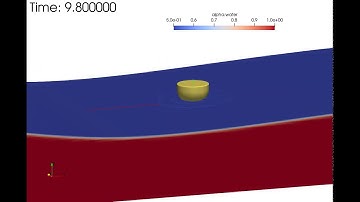 OpenFOAM (interFoam) - Wave Energy Converter excited by big Regular waves of H=4.5 [m] and T=8 [s]