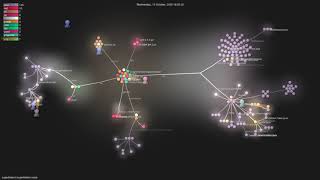 supertokens/supertokens-core - Gource visualisation