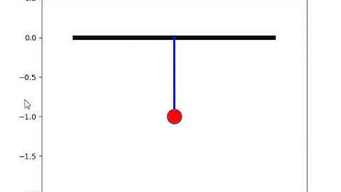 Simulating the transient behaviour of a simple pendulum and its motion using Python