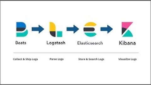 log transfer from filebeat to elasticsearch via logstash