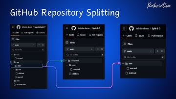 Split GitHub Repository into multiple Repositories with History | Step-by-Step Guide #github #split