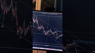 Как отрабатывают волны Эллиота на самом деле? #криптовалюта