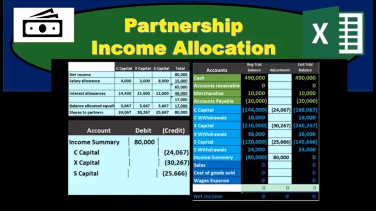 partnership income allocation