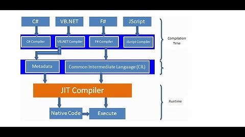 .NET Compilers