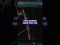 Massive Market Moves: What to Expect! #shorts