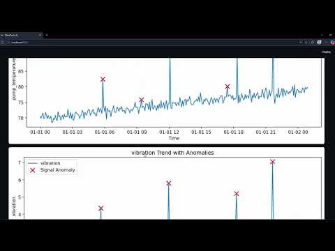 PlantPulse AI | Predictive Maintenance Dashboard | Anomaly Detection & Fault Diagnosis