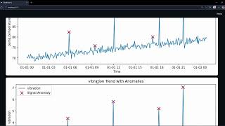 PlantPulse AI | Predictive Maintenance Dashboard | Anomaly Detection & Fault Diagnosis