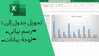 تعلم الاكسل: طريقة عمل رسم بياني ولوحة معلومات - Excel Charts الحلقة: الأولى.