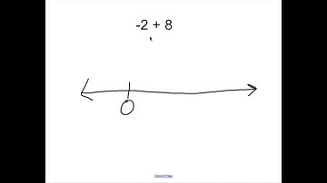 Adding Integers on a Number Line, Extra Practice