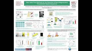 Biosensor Congress 2021: Novel Methods for the Detection of Neurodegenerative DNA Sequences