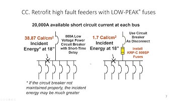Safety, Reliability & Cost - the Bottom Line When Conducting Power Systems Studies