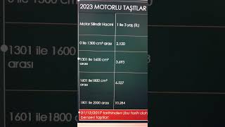 Motorlu Taşıtlar Vergisi