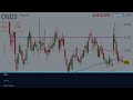 ONDS Stock TOMORROW UPDATE! (The Exact Answer!) Ondas Holdings