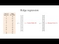 Ridge regression