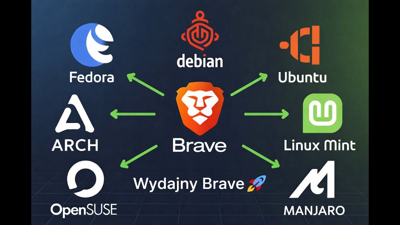Jak wycisnąć z Brave maksa na tych dystrybucjach Fedora,Debian,Ubuntu,Linux Mint,Arch,OpenSUSE.