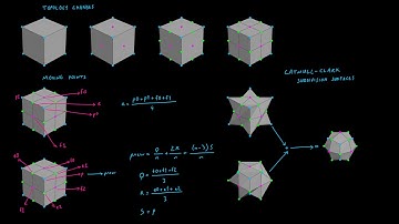 Limit Surface Sampling - Introduction & OpenSubdiv Patches