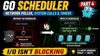 Go Scheduler: Why I/O Doesn't Block | Go Scheduler Internals Part - 4