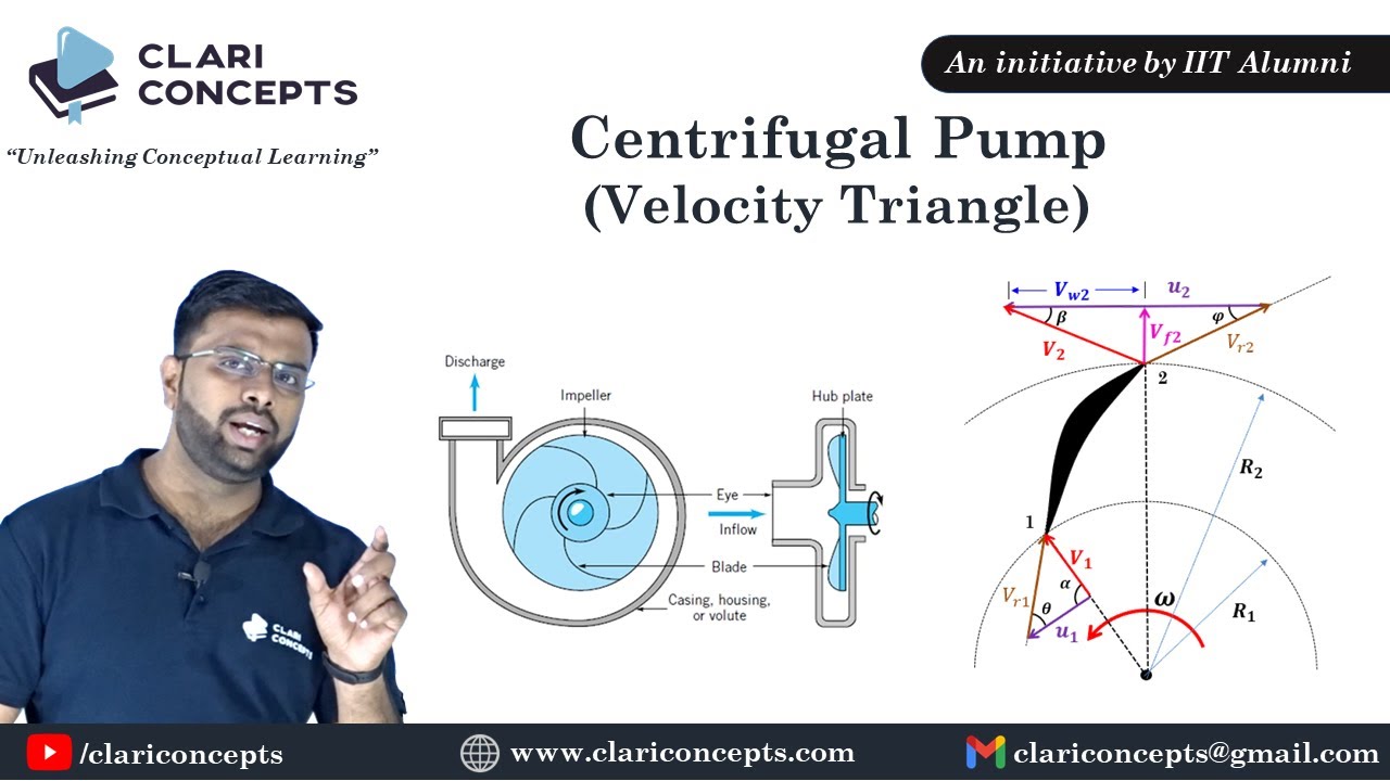 Velocity Triangles of a Centrifugal Pump | Hindi - YouTube