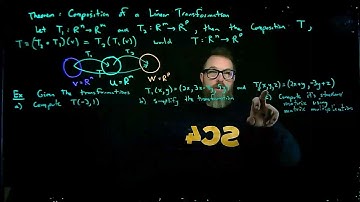 Linear Transformation as Matrix Multiplication, Composition and Inverse Transformations
