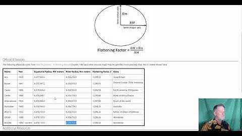 GSP 510: Introduction to Spatial References and Datums