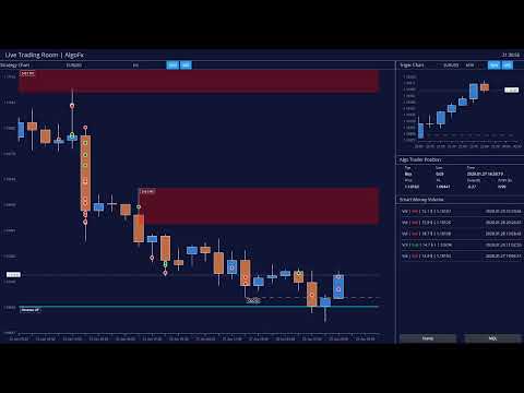 AlgoFX – Forex Live Trading Room EURUSD – transmisja na żywo