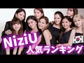 【最新】NiziUメンバー人気ランキング 2021年11月韓国版니쥬랭킹