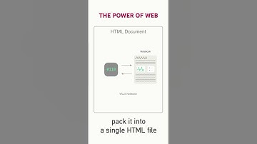 Why HTML is PERFECT for Interactive Notebooks!